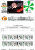 BAGED octaves B pentatonic major scale : 5D2:5B3 box shape (13131 sweep pattern) pdf